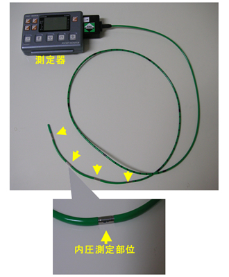 図２．内圧測定プローベおよび測定器