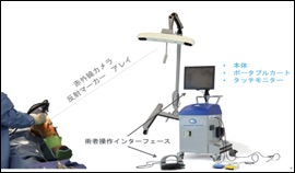 図2B. 手術支援ロボット全体像