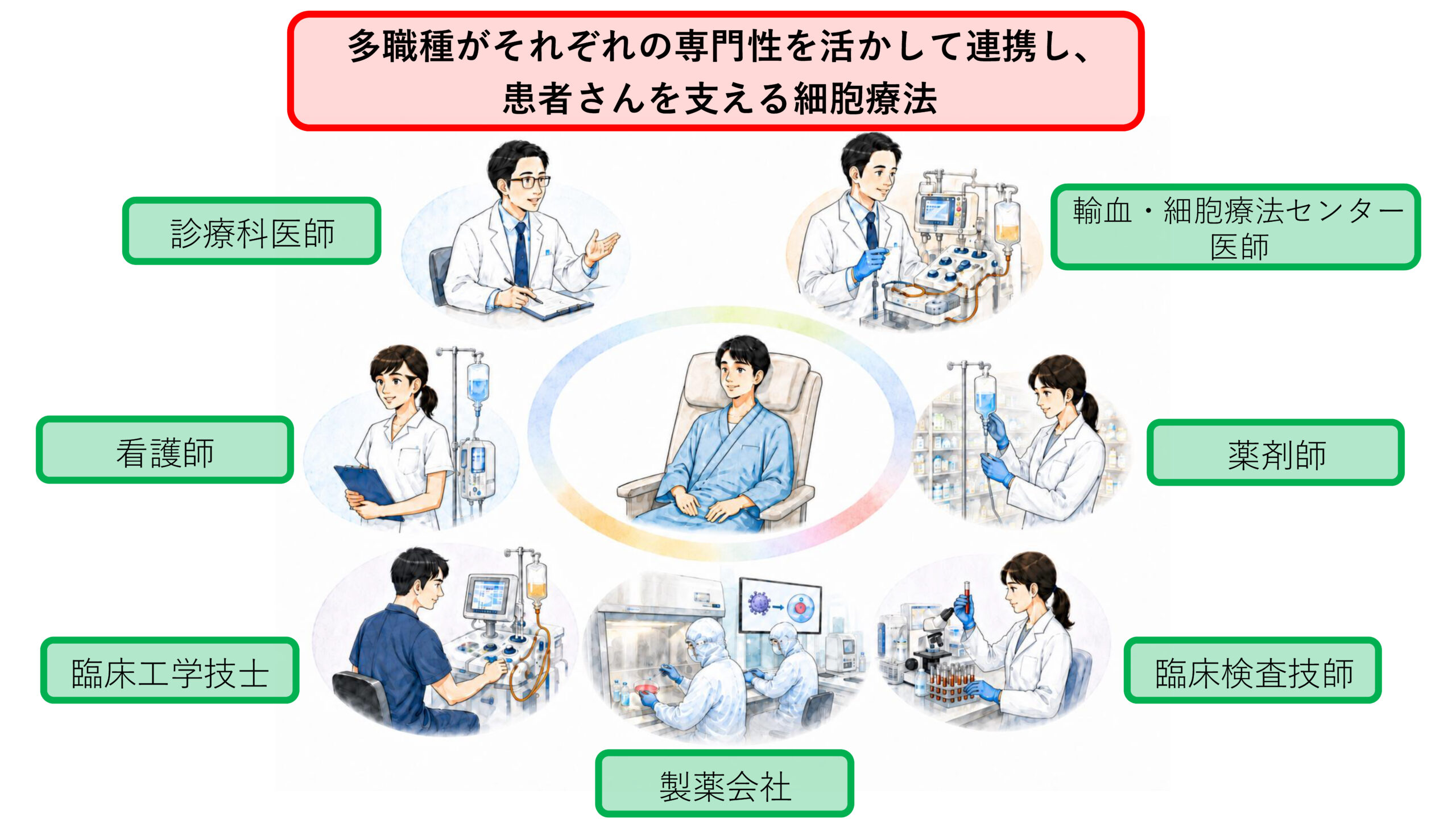 進化するCAR-T療法〜多職種連携が支える最先端治療〜